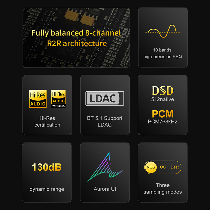 Décodeur Centaurus TOPPING ent - R2R Dac Balanced Xlr avis et prix