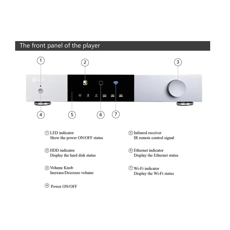 Lecteur audio numérique haut d - Dac Streamer Network Player avis et prix