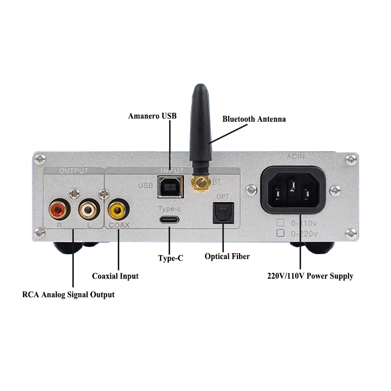 Façades Core-Puce de décodage  - Dac Es9038Pro Usb avis et prix