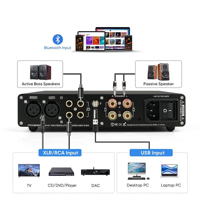 Décodeur audio SMSL DO200 MKII - Dac Usb Coaxial Optical Bluetooth avis et prix