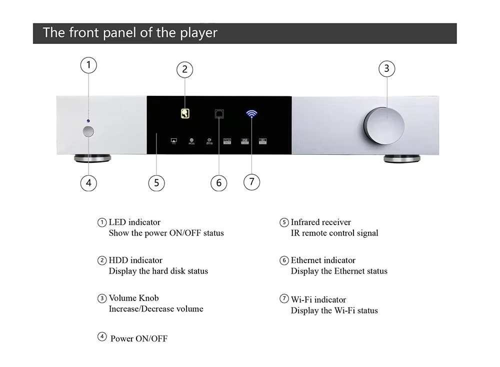 Solution numérique tout-en-un  - Dac Streamer Network Player avis et prix